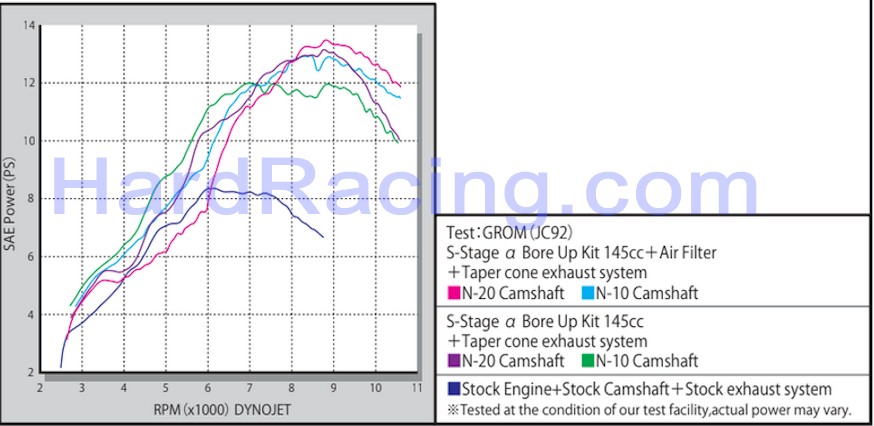 Honda grom big 2024 bore kit 143